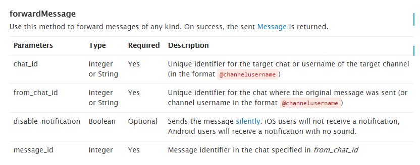 متد forwardMessage در تلگرام