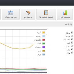 پوسته پنل مدریت فارسی دیما